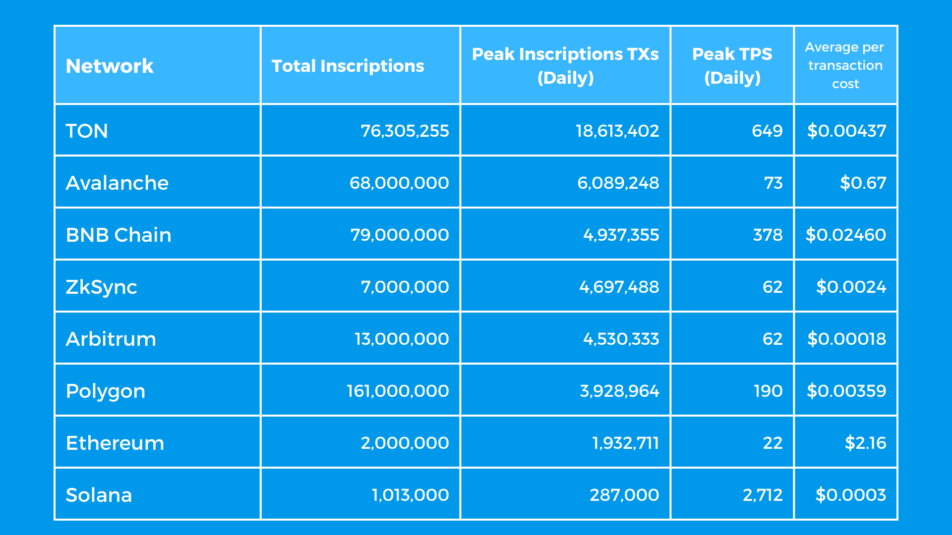 Picture Inscriptions on TON: Revolutionary Tokens or the Latest Crypto Trend? 3 | TON app